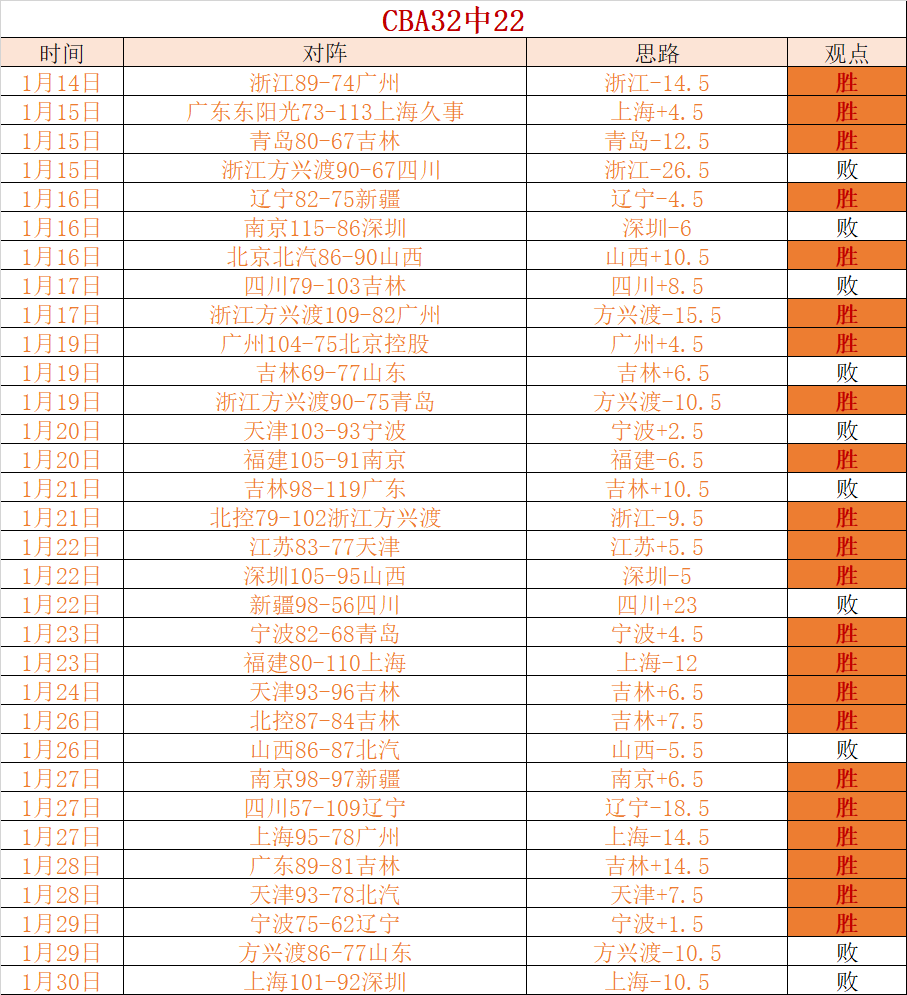 岁神准传奇,决胜局极限,清台,开云体育,开云体育官网,开云体育app,开云体育app下载