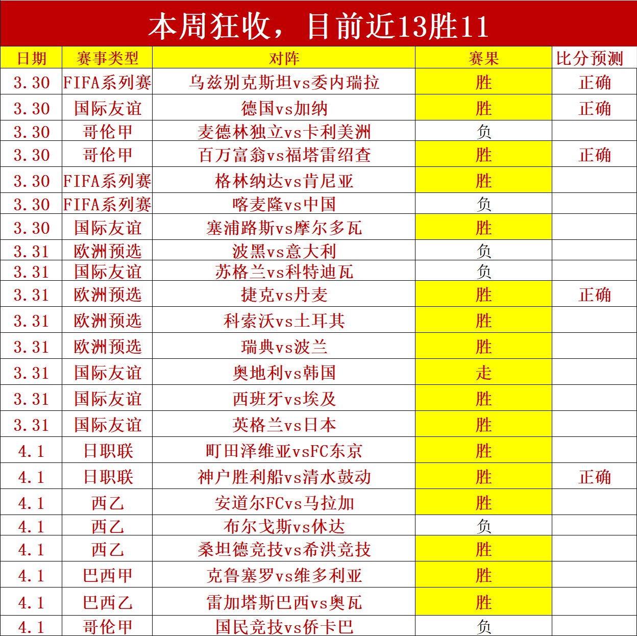 林诗栋亚洲,杯乒乓球赛,开门红,开云体育,开云体育官网,开云体育app,开云体育app下载