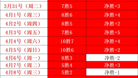 “内雷斯伤愈将亮相米兰战，孔蒂有望恢复433阵型布局”
